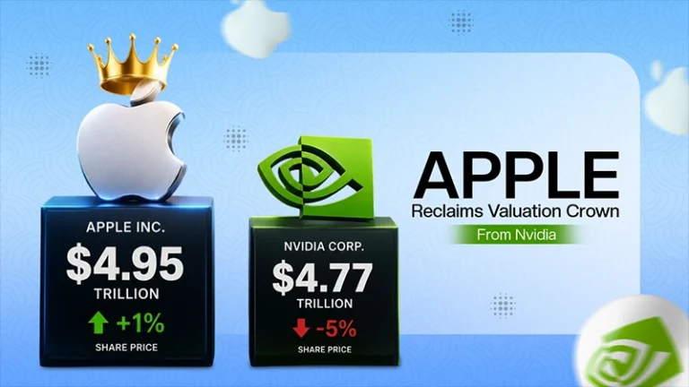 Tech Royalty Rotation: Apple Briefly Steals the Valuation Crown Back From Nvidia