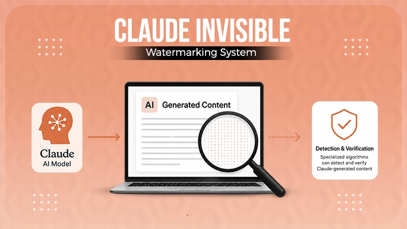 Claude Invisible Watermarking System